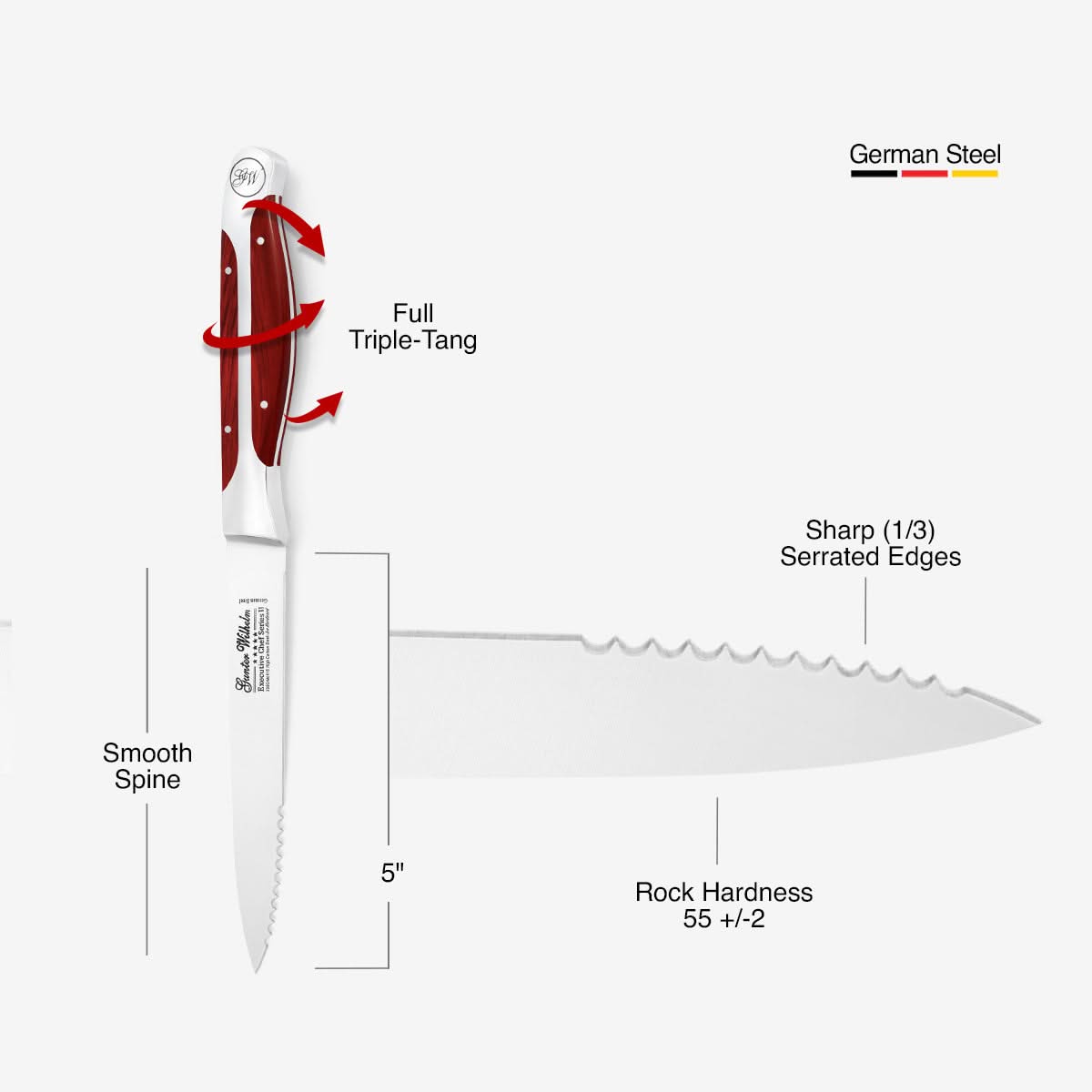 Refurbished 7pc Steak Knife Set – Set of 6 Partially Serrated Steak Knives with Woodblock